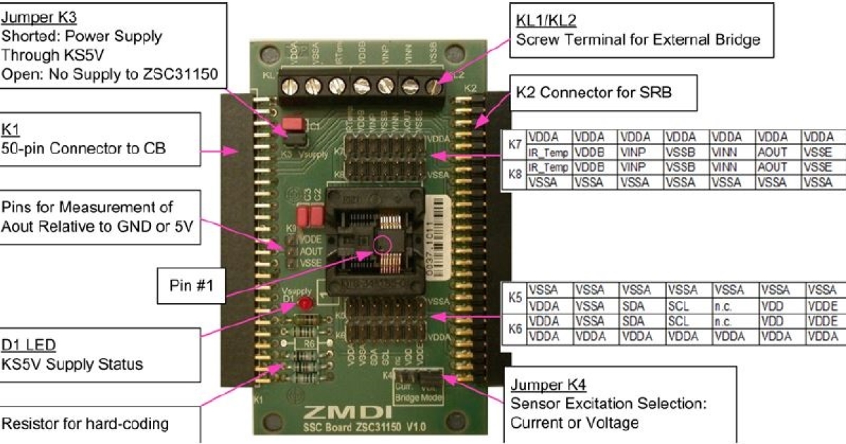 ZSC31150KIT - Evaluation Kit for ZSC31150 | Renesas